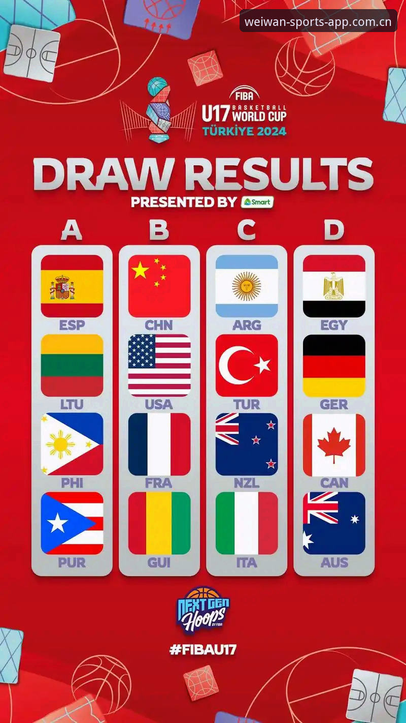 U17世界杯抽签深度分析：中国足球小将的机遇与挑战全解析