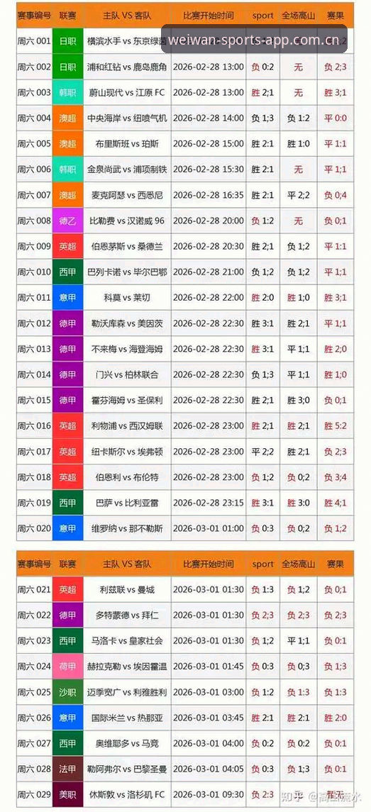 3个维度拆解微玩体育在线使用对比：微玩体育平台入口、App与竞彩推荐实测